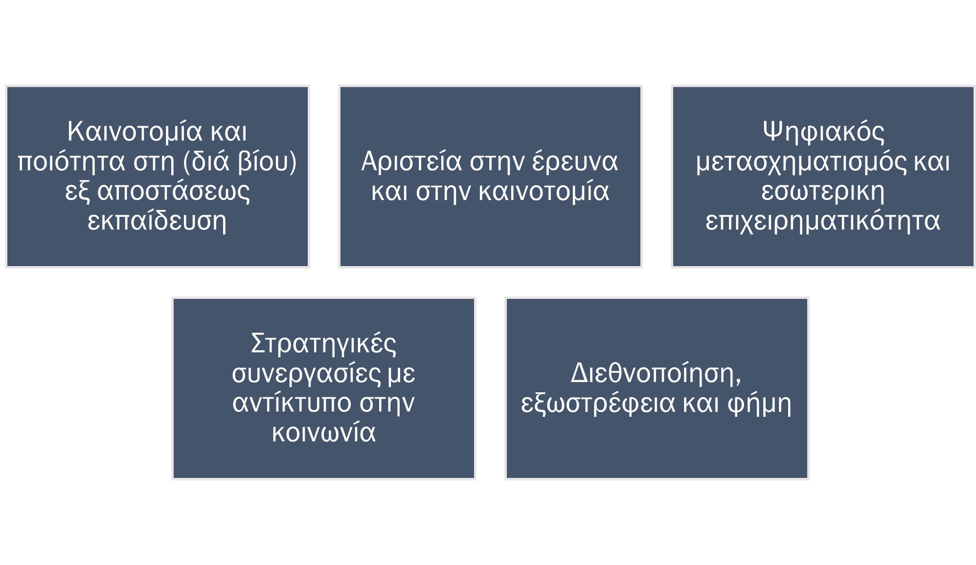 Στρατηγικοί Άξονες